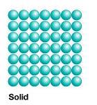 Solid: 4.01 States of Matter The particles of a solid are in a tight, fixed position.