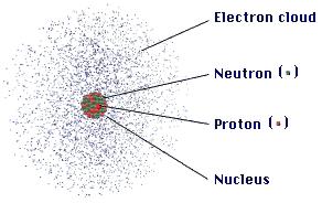 4.04 Atomic Theory Erwin Schrödinger (1926) Electron Cloud Model