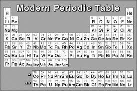 4.06 The Periodic Table of Elements The modern periodic table of elements is a