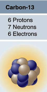 Atomic Structure/isotopes atoms of some elements have