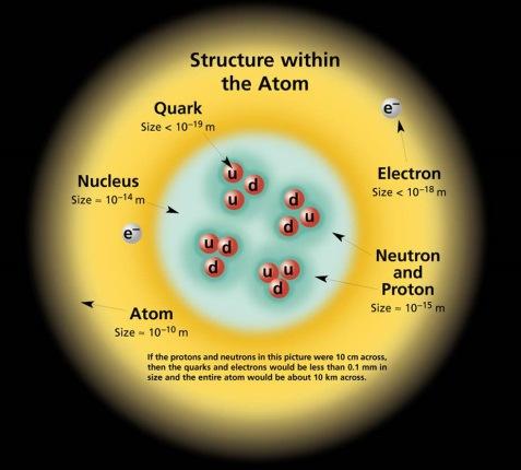 LOWEST-ORDER ORDER ATOMIC WAVE FUNCTION Cs: atom with single (valence) electron outside of a closed core.
