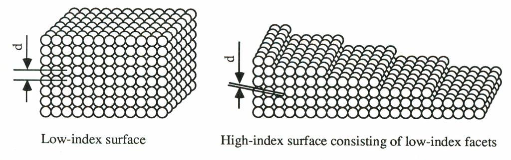 Surface physics, Bravais lattice 1.