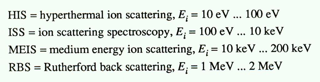 Back-scattering geometries The energy distribution of backscattered ions measured. He, Ne, Ar 0.5.