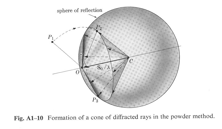 Powder diffraction rings Elements of X-ray Diffraction, Cullity and Stock, Prentice Hall College Div., 3rd edition, 2001.