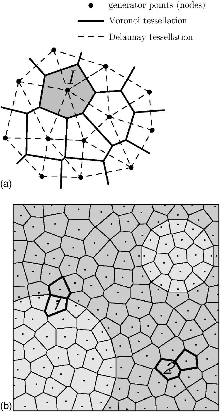 J. E. BOLANDER AND N. SUKUMAR PHYSICAL REVIEW B 71, 094106 2005 FIG. 2. Basic element of the spring network model.