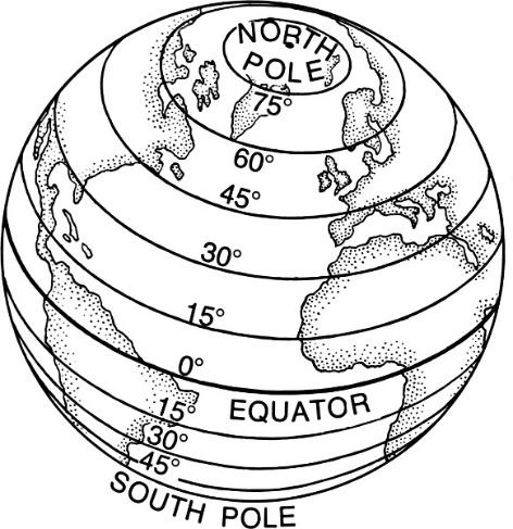 LATITUDE The most famous line of Latitude is the Lines of Latitude run to the Equator.