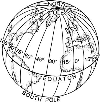 Separates the globe into the Hemisphere and Hemisphere - - - - - - - - - - - - - - - - - - - - - - -