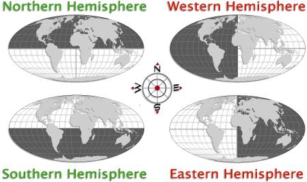 Hemisphere: half of the