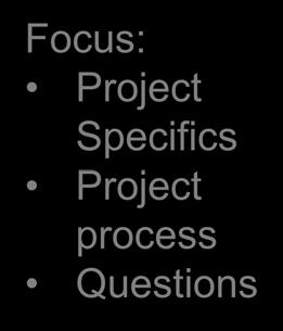 RFP Process Design-Build Team Confidential Meetings