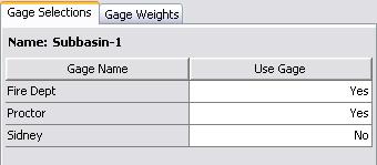 Selecting gages for Subbasin-1. Figure 46. Gage weights for Subbasin-1.