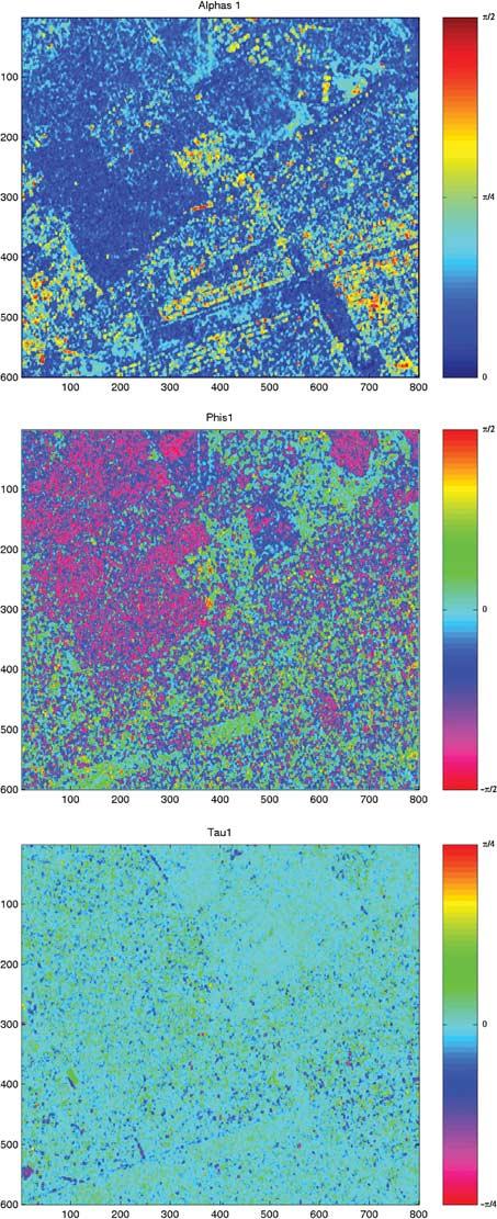 80 IEEE TRANSACTIONS ON GEOSCIENCE AND REMOTE SENSING, VOL. 45, NO. 1, JANUARY 2007 Fig. 6. Dominant scattering type and helicity. (Top) α s1. (Middle) φ αs 1. (Bottom) τ 1.