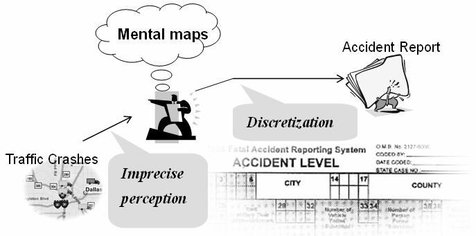 Empirical Study on Location Indeterminacy of Localities location is either by means of a linear referencing system (LRS) for highway accidents (which is not considered in this study), or by reporting