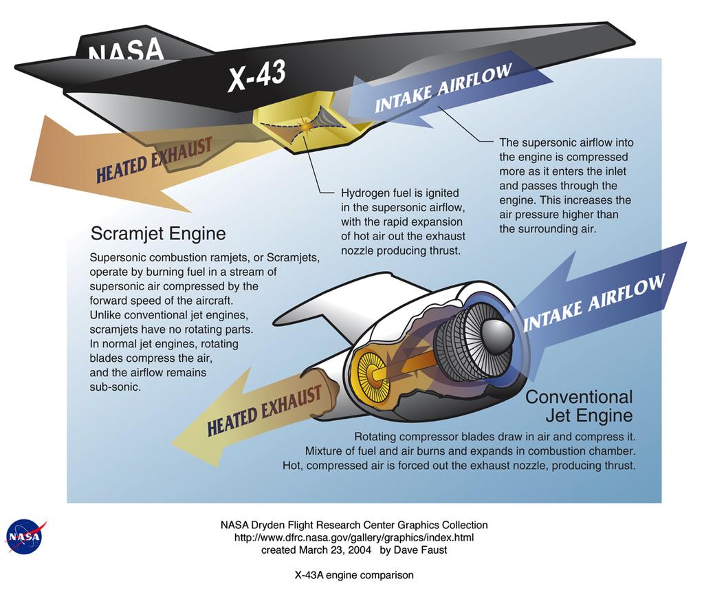 Air-breathing Hypersonic Vehicles Two StageArtist s torendering