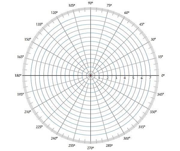 This graph sheet consists of concentric circles and radial lines. The concentric circles and the radial lines represent the magnitudes and phase anssgles respectively.