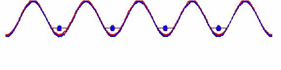 Feshbach switching in a spherical trap Start with the Feshbach resonance state 0 trap units above threshold Switch it suddenly close to threshold Wait ~ trap time (~ µs assuming MHz trap) Switch back