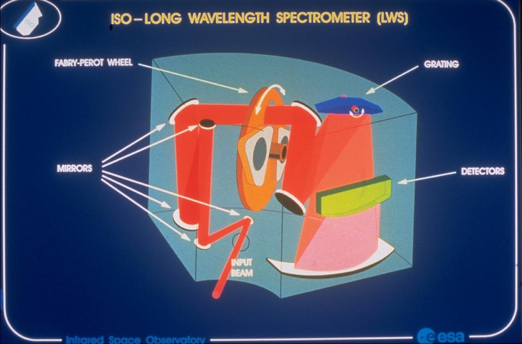 ISO MAIN CHARACTERISTICS, AND ITS DATA LWS: Long-Wave Spectrometer, 43-196.