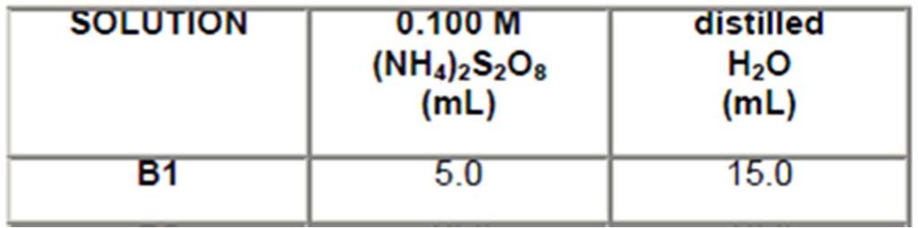 When solutions A1 and B1 are combined, what is the concentration of (NH 4 ) 2 S 2 O 8 in moles/l? (0.0050 L) x (0.100 moles/l) = 0.