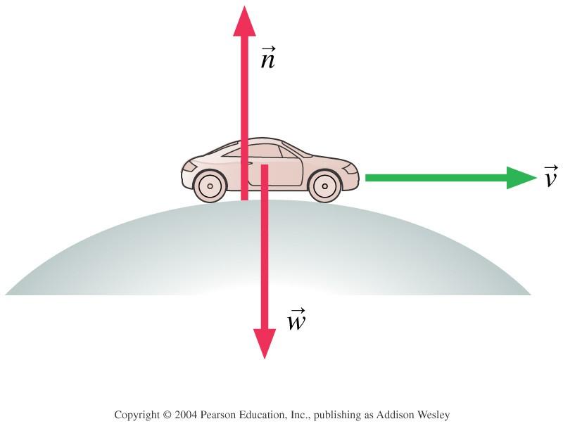 Navigating a hill Knight concept exercise: A car is rolling over the top of a hill at speed v. At this instant, n > w. n = w. n < w. We can t tell about n without knowing v.