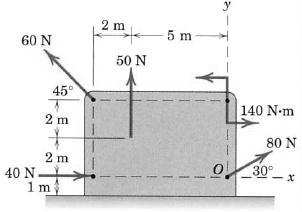 PART B (16 MARKS) 1. Determine the resultant of the coplanar non-concurrent force system shown in fig. below.