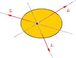 Line of Action of force The line of action of a force f is a geometric representation of how the force is