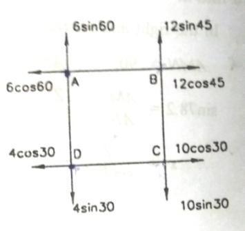 Four forces of magnitude and direction acting on a square ABCD of side m are shown in fig.