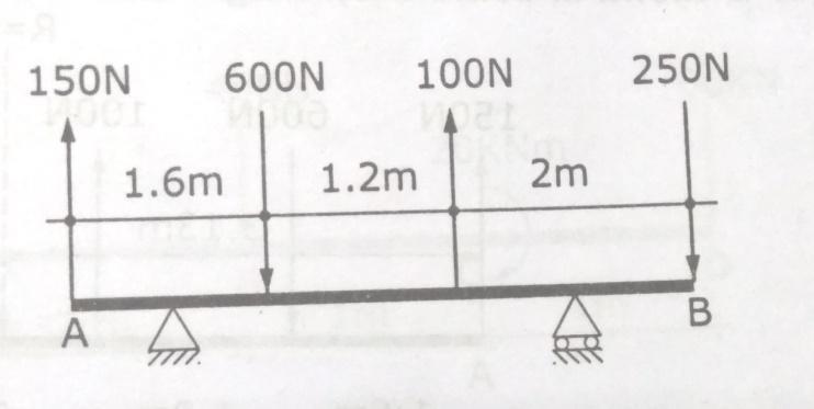 To check. Draw a perpendicular line through M to FN, to intercept at P. In right angle triangle MPN PN = FN FP = FN AM = 300mm And PM = AF = 150mm Angle MPN = tan -1 (MP/PN) = 6.