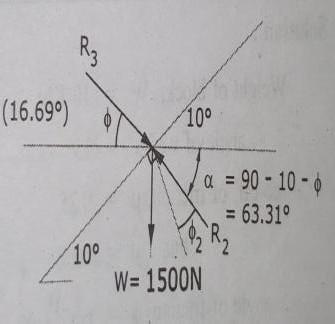 Of friction for all surfaces in contact, But, 1 5 K angle of friction, The free body diagram of the block and wedge are shown in