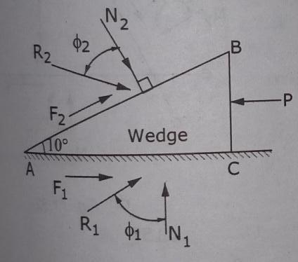the wall with the help of a wedge as shown in fig.
