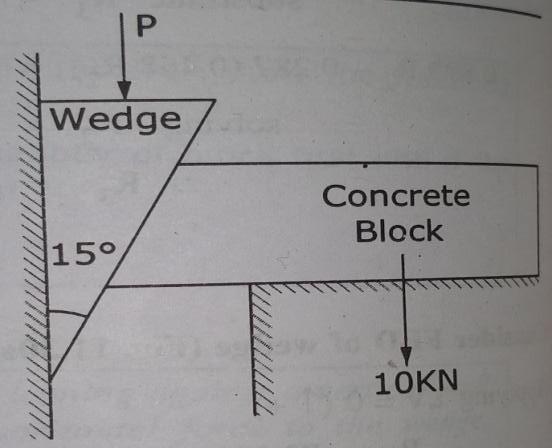 Weight of the block, angle of wedge co-eff.