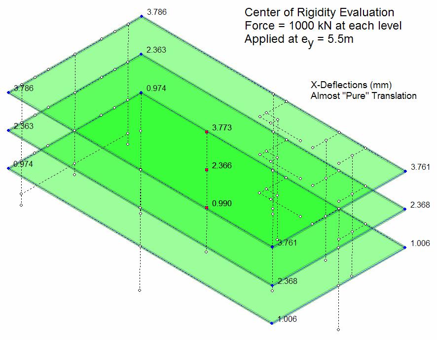 S-FRAME Model Center of Riidity Evaluation To assess the accuracy of C of R calculation, e ill apply 1000 kn force at each level in the X-direction at the computed C of R.
