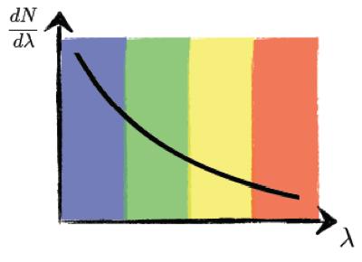 Cherenkov radiation: spectrum Consider