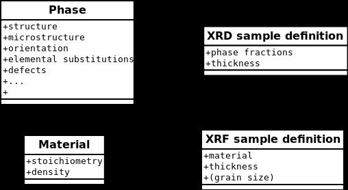 Data analysis XRD vs XRF In MAUD: the XRD