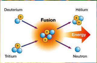 formingheavy nuclei