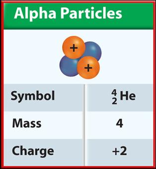 Alpha Particles Nuclear Radiation Madeoftwo protons and two neutrons is