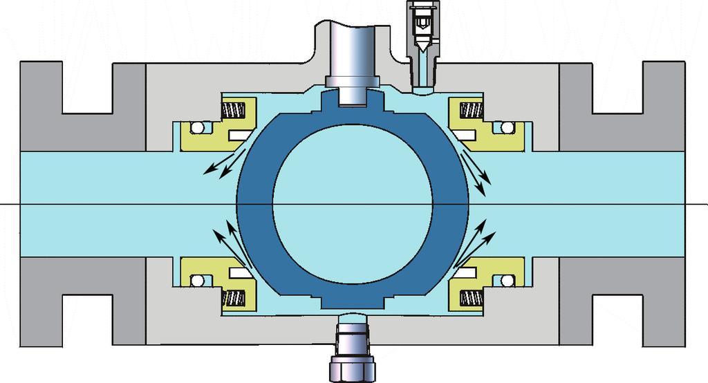 DOUBLE BLOCK & BLEED XANIK BALL VALVE DESIGN FEATURES The double block and bleed feature, both with the ball in the fully closed or fully open position, is a standard feature.