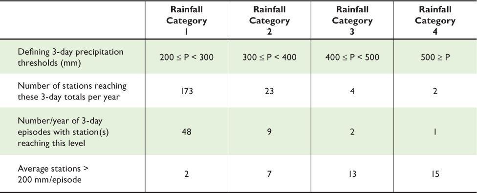 Conclusions and Recommendations IVT (2-1mb) not as good an indicator of potential rainfall impacts of land-falling ARs as is model or manual QPFs Supports Rutz-Alcott 214 study for CONUS IVT may be