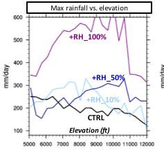 cases, more perturbed realizations, post-processing techniques needed to see systematic extreme precipitation/elevation