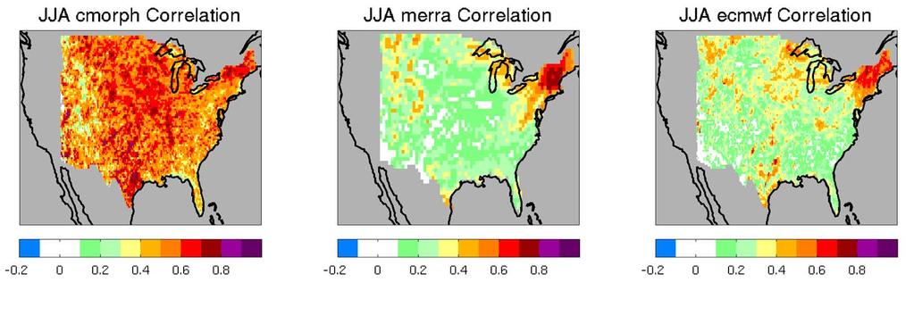 JJA 3 hourly Correlations Model skill in representing summer sub daily precipitation is very limited Do not expect good results due to limitations in