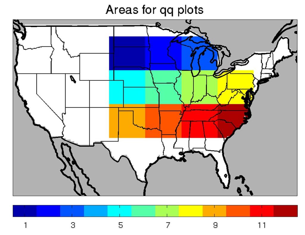 Quantile Quantile plots Want to assess the three hourly distribution of precipitation Use qq plots: Estimate PDF of