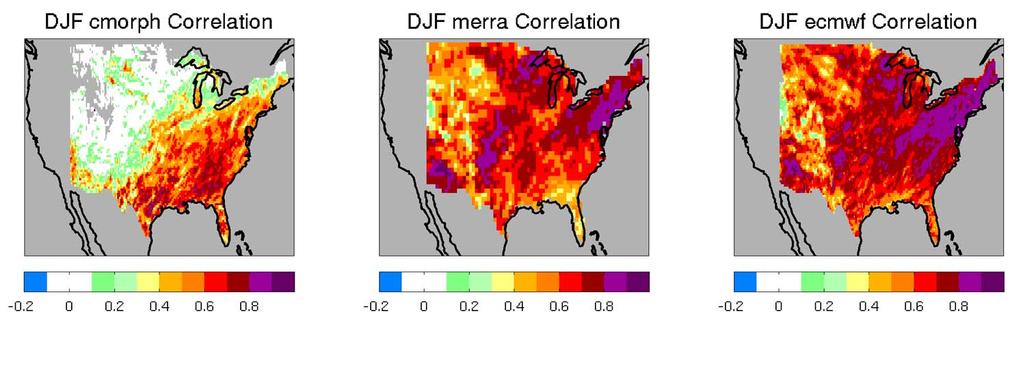 DJF 3 hourly Correlations Models tend to have high skill in winter Skill of reanalyses is