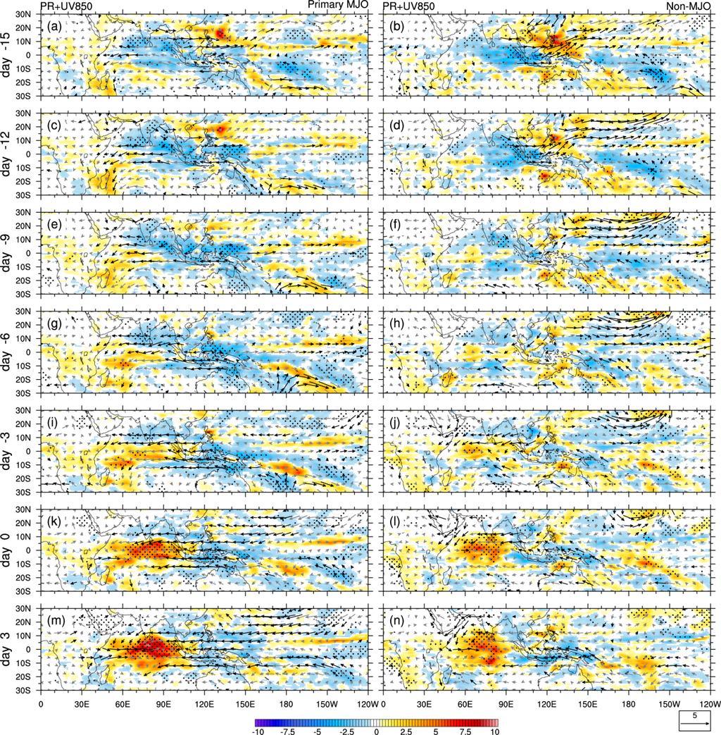 Anomalies in precipitation and 850 hpa wind Non-MJO day+3 day 0 day-3 day-6