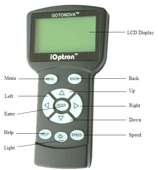 3. GOTONOVA TM 8402G Hand Controller HBX Port USB Port Figure 1.