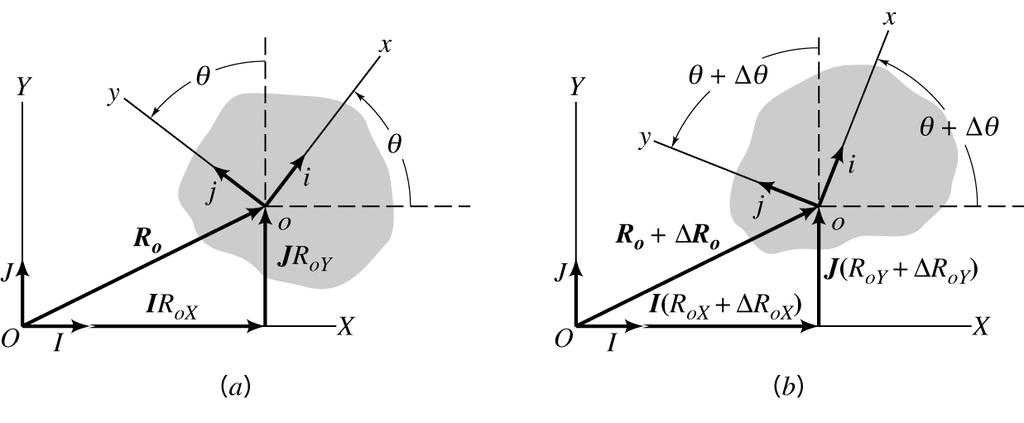 Lecture 18. PLANAR KINEMATICS OF RIGID BODIES, GOVERNING EQUATIONS Planar kinematics of rigid bodies involve no new equations. The particle kinematics results of Chapter 2 will be used. Figure 4.
