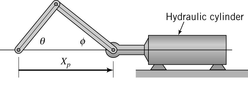 Figure 4.18 Slider crank mechanism with displacement input from a hydraulic cylinder. For X P (t) as the input, with (θ and φ ), ( and ), and ( and ) as the desired output coordinates.