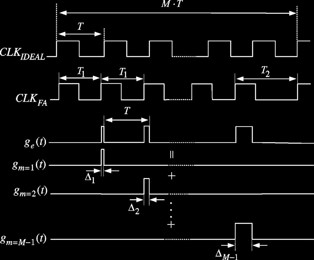2 IEEE TRANSACTIONS ON CIRCUITS AND SYSTES II: EXPRESS BRIEFS, VOL. 57, NO. 1, JANUARY 2010 Fig. 3. Ideal clock, the FA clock, the clock error, and the DAC output error.