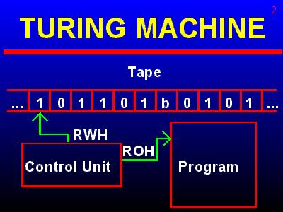 Computing Model, Part Deux Turing machine Mental construct to