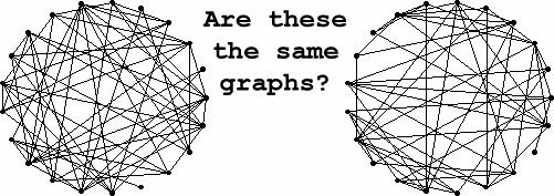 The Grand Challenge Graph Isomorphism Current research seeks a