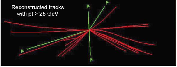 How to detect the Higgs?