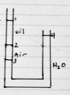 .. U-Tube Example Find ρ oil in the diagram below if z 1 =.5 ft, z 1 3 = 3 ft, z 1 bottom = 4 ft, and z 4 bottom = 3 ft: 1.