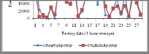 Statistics of short term predictions: RUC model data Prediction MAE (%) Std (%) Prediction MAE (%) Std (%) T+1 9.28 8.12 T+7 9.82 9.
